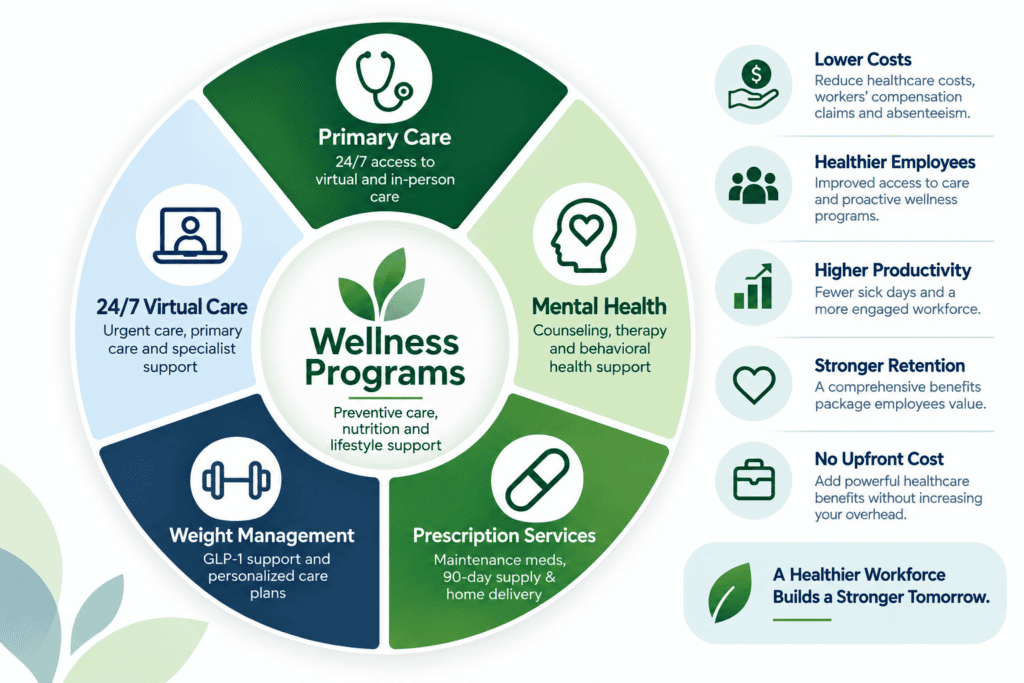 Corporate Wellness Programs Infographic (002)